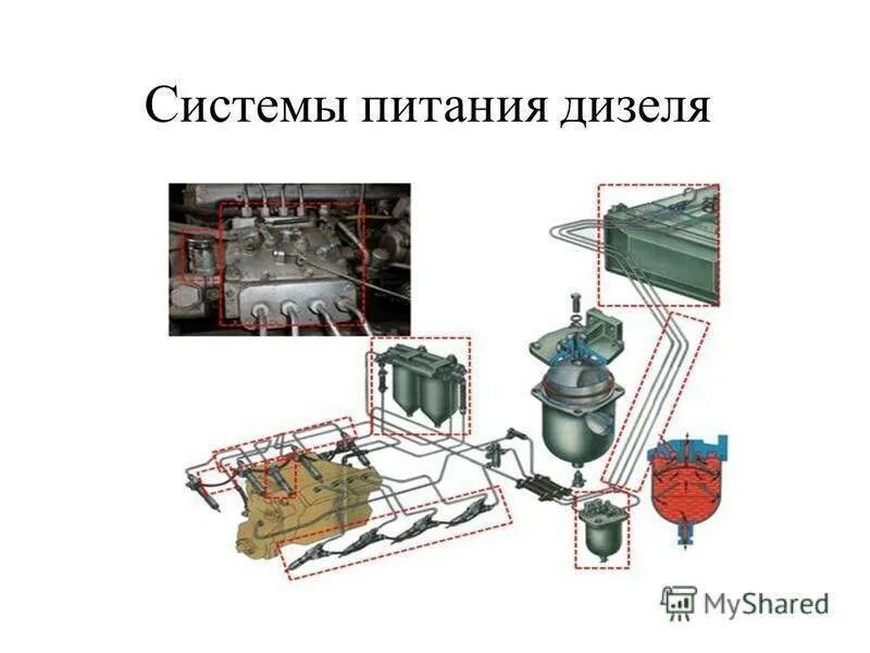 Тип системы питания двигателя. Техническое обслуживание системы питания дизельного двигателя схема. система питания топливом дизельного двигателя. система питания дизельного двигателя дизельного двигателя. общая схема системы питания дизельного двигателя.
