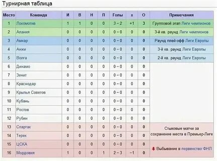Футбол чехия суперлига турнирная