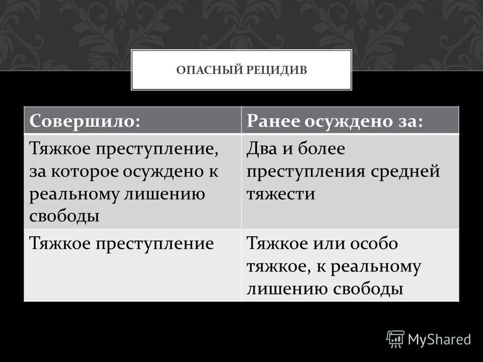опасный рецидив преступлений это. особо опасный рецидив. опасный рецидив преступлений это. особо опасный рецидив срок. рецидив признается особо опасным.