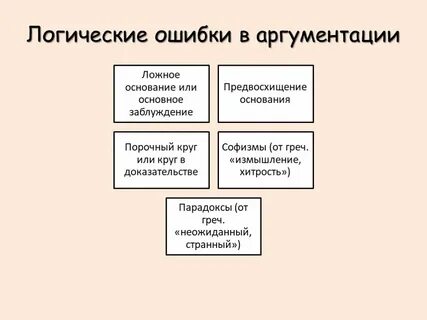 Аргументация логические приемы доказательства