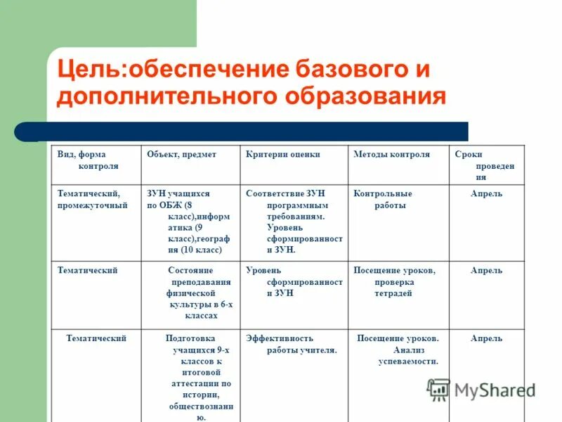 Понятие информационной безопасности. Информационная безопасность. Информационные ресурсы. Формы использования икт. Информационная безопасность и защита информации.