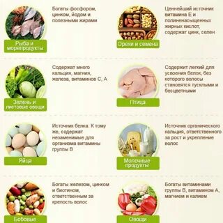 Продукты улучшающие волосы