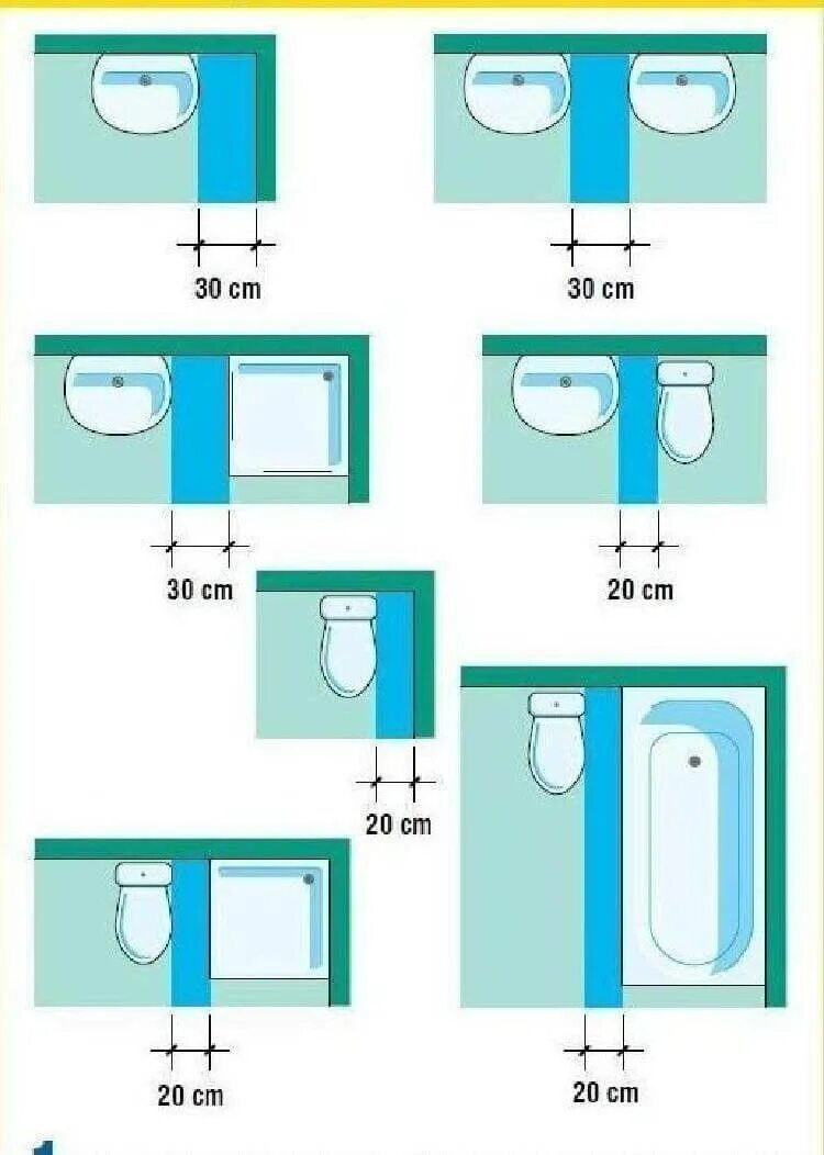 Размеры ванной и стены. Минимальное расстояние от унитаза до раковины сбоку. Эргономика ванной комнаты высота раковины. Эргономика санузла минимальные Размеры. Высота раковины в ванной эргономика.