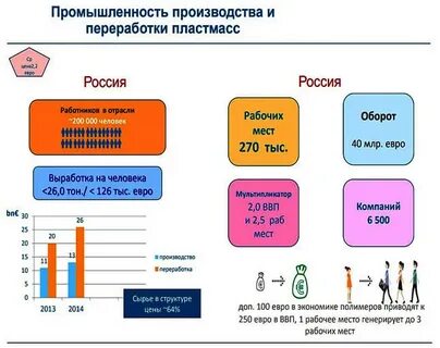 Производство пластмасс какая отрасль