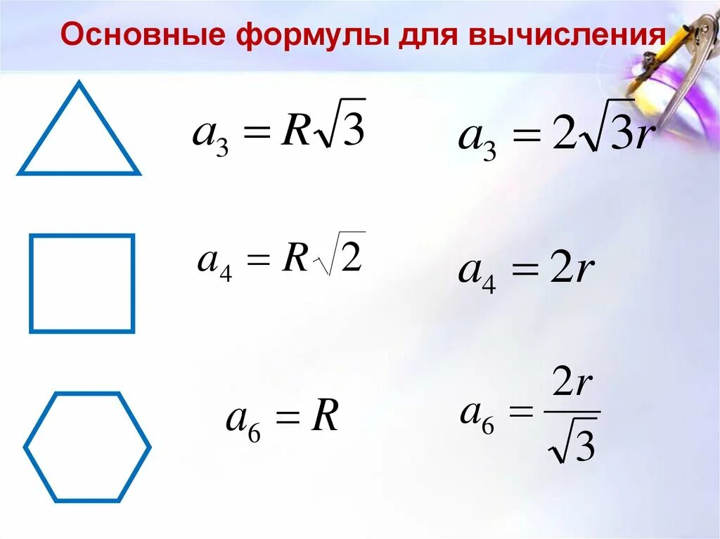 Формулы площади правильных многоугольников 9 класс. Формула для вычисления площади площади правильного многоугольника. Формула для радиуса вписанной окружности для правильного многоуг. Формулы для вычисления площади правильного многоугольника.