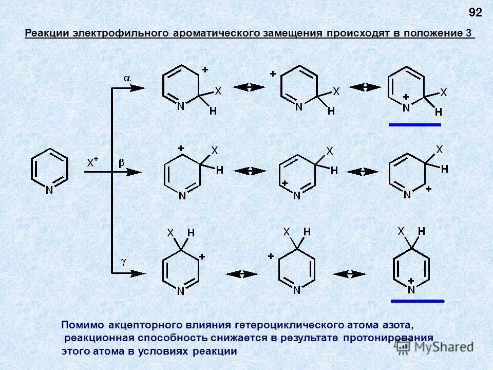 Реакции замещения ароматического ряда. Реакции замещения ароматического ряда