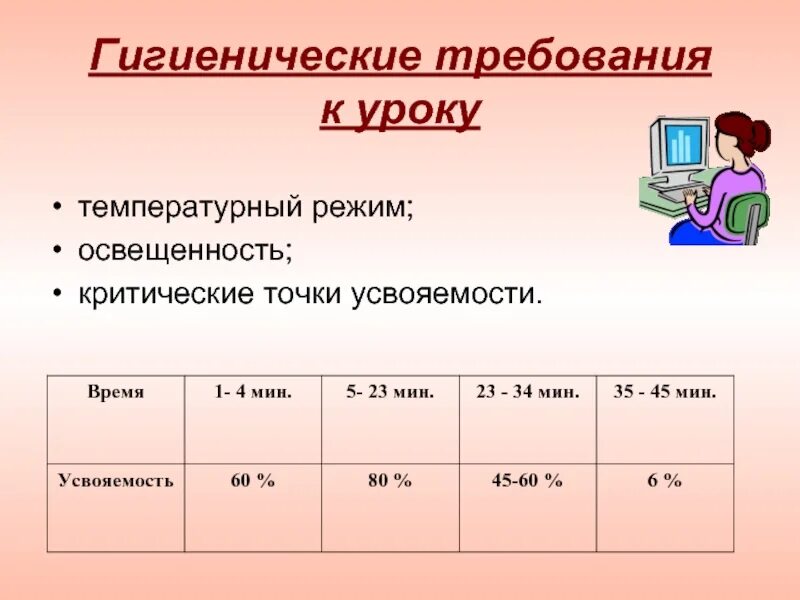 Гигиенические требования к организации обучения. Гигиенические требования. Гигиенические требования к уроку. Гигиенические требования таблица. Гигиенические требования к организации урока.