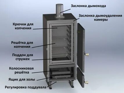 Принцип коптилен