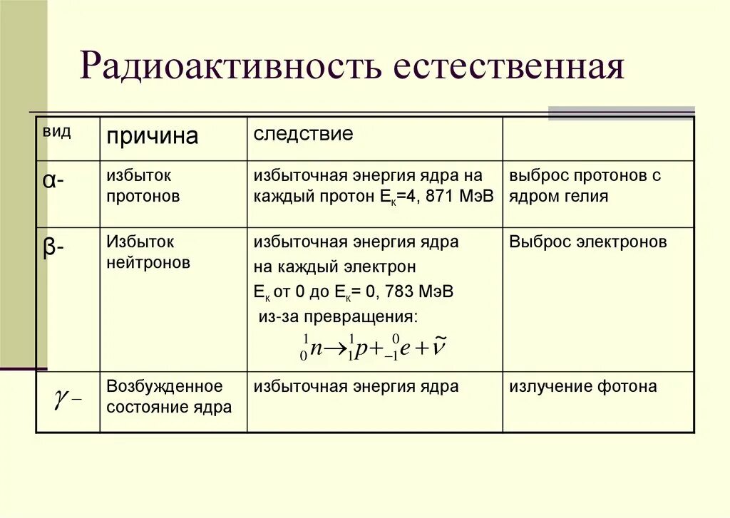 Дайте определение понятия радиоактивность. Радиоактивность. радиоактивность определение физика.