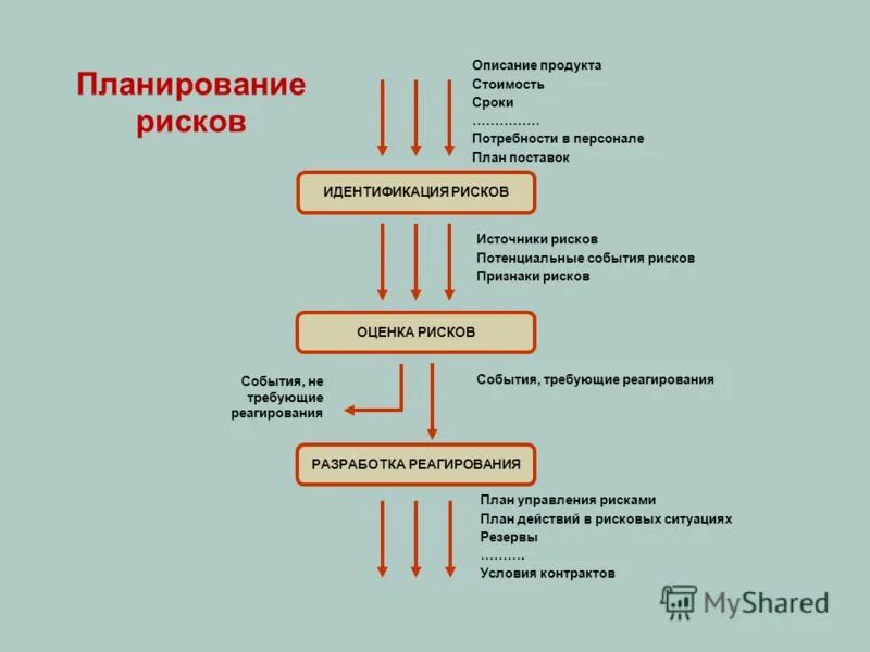 структура планирования персонала. планирование рисков. кадровые риски организации. методика планирования персонала. методы планирования персонала.