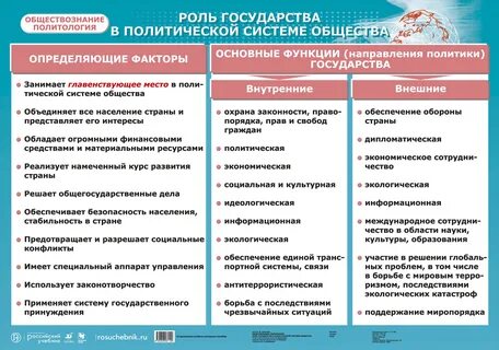 Особенности политических партий в политической системе общества