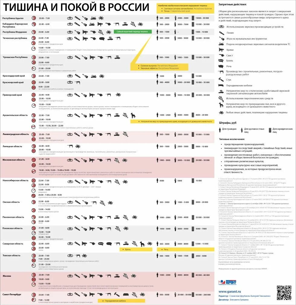 Со скольки можно громко