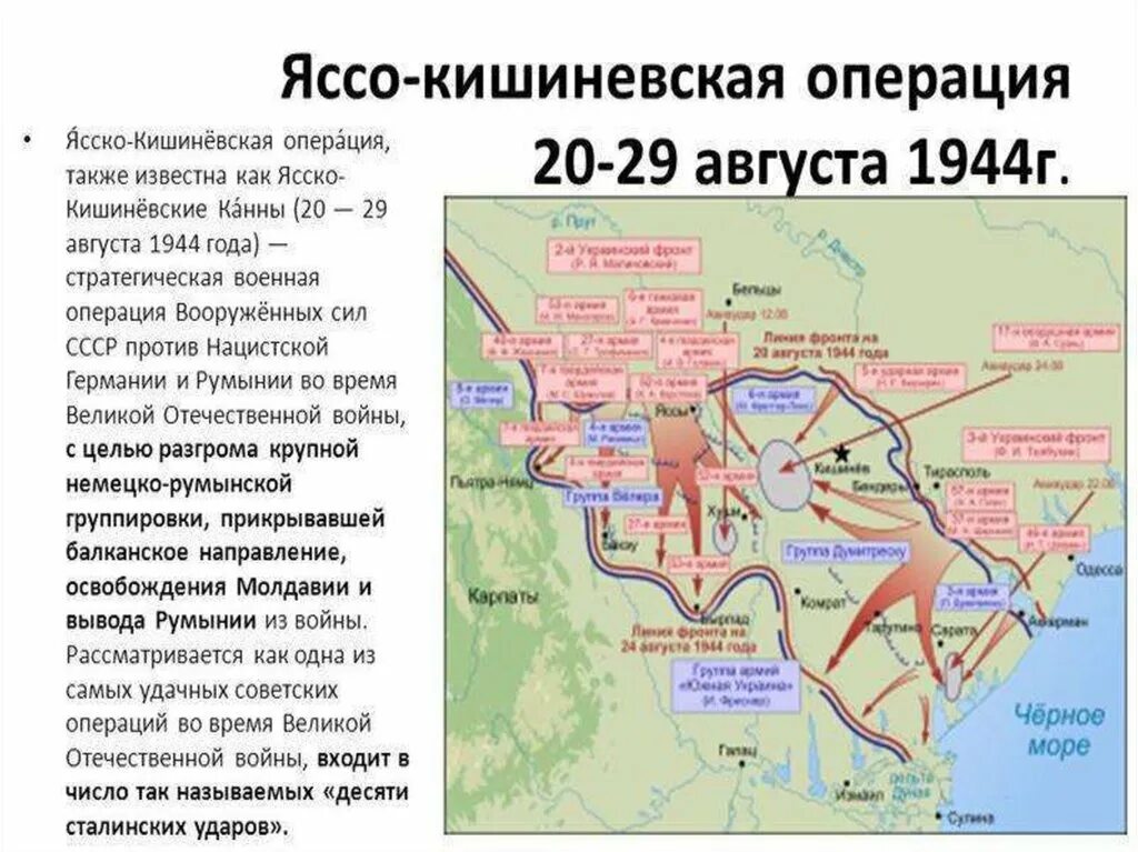 10 Сталинских ударов главнокомандующие. 10 Сталинских ударов 1944 таблица. 10 Сталинских ударов 1944.