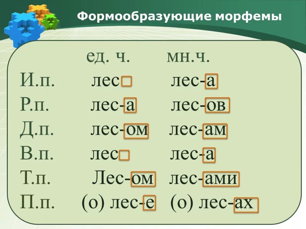 Формообразующие морфемы. Формаобразуюшие морфем. Формообразужзие морфем. Формообращующие морыесы..