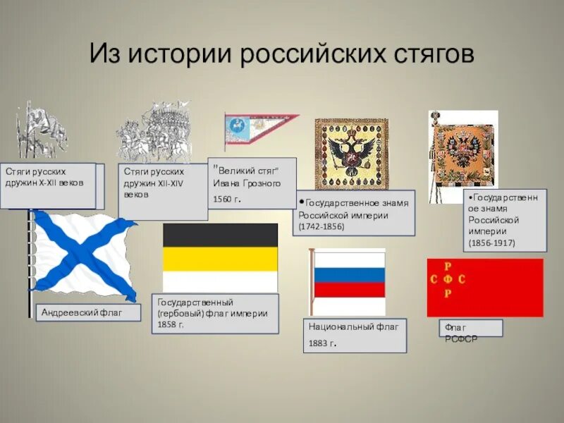 Как выглядел флаг россии в 882 году Ответы : Как выглядел флаг Российской империи в 1700 годах
