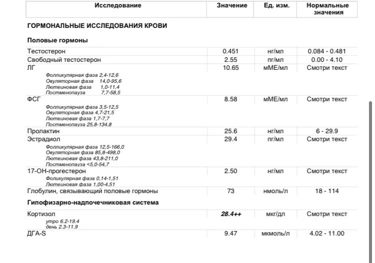 Норма прогестерона на 21 ДЦ. Норма прогестерона на 21 день цикла. Нормы прогестерона у женщин на 21 день. Прогестерон норма у женщин по возрасту.