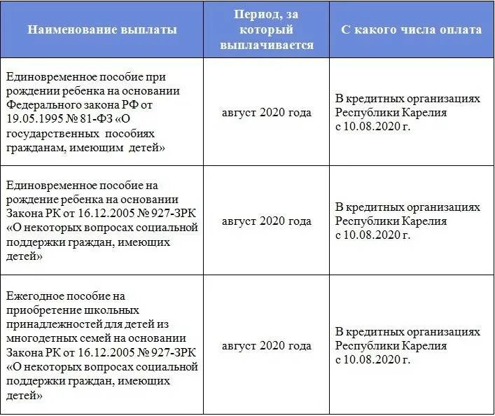 Когда приходят ежемесячные выплаты. Пособие при рождении ребенка. Единовременное пособие на ребенка. Выплаты при рождении ребенка 2020. Сумма единовременного пособия при рождении ребенка.