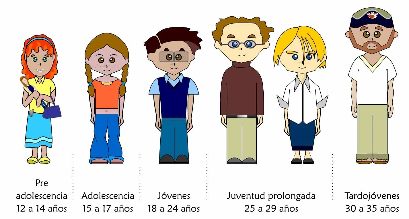 Apariencia. Испанский apariencia. Description fisica. Appearance. Different stages