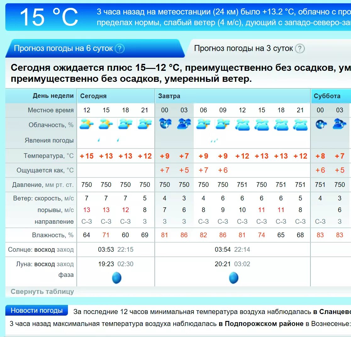 Какая погода ленинградской. Метеопрогноз. Погода в Гатчине. Погода Приозерск Ленинградская на 14 дней. Климат Гатчины.