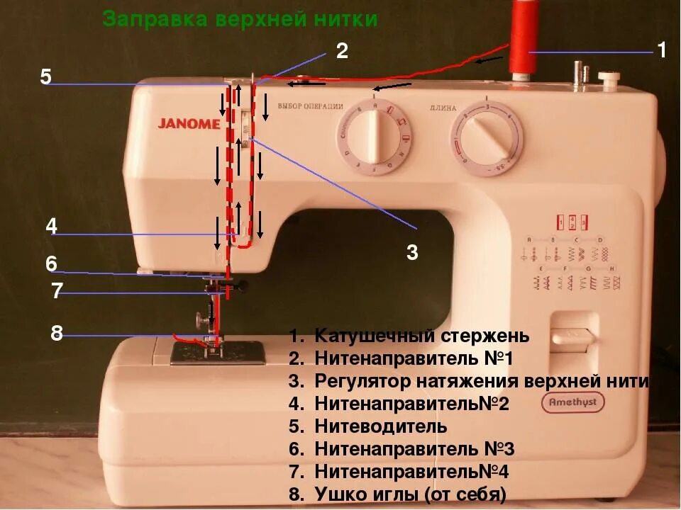 Как заправить верхнюю нитку