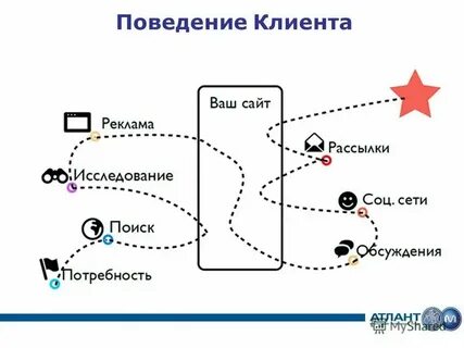 Pn client