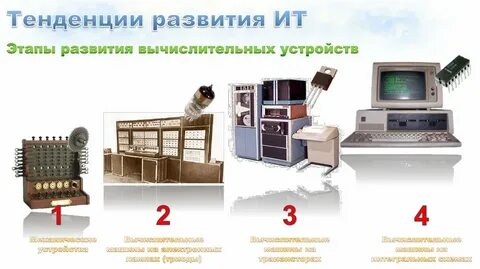 Тенденция развития компьютерных технологий урок 10 класс