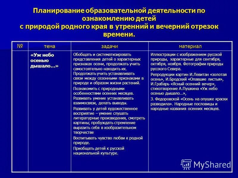 Образовательная деятельность осуществляемая в утренний отрезок времени. Образовательная деятельность в ходе режимных моментов. Образовательная деятельность осуществляемая в утренний отрезок времени. Методические приемы работы с детьми в утренний отрезок времени. Планирование в утренний промежуток в доу.