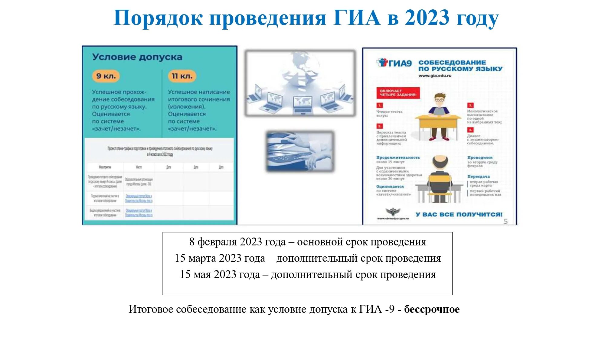 Приказ гиа 2023 2024. ГИА В 2023 году. График ГИА 2023. Стенд по ГИА 2023 года. Нормативные документы ГИА 2023.