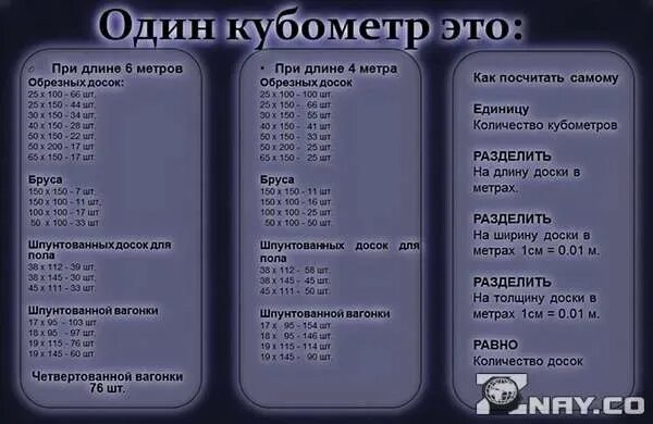 Сколько 1 кубе досок 30. 1 Куб метр сколько метров в квадрате. Сколько в 1 Кубе квадратных метров. 1 Куб сколько метров квадратов. Сколько квадратных метров в 1 куб метре доски.