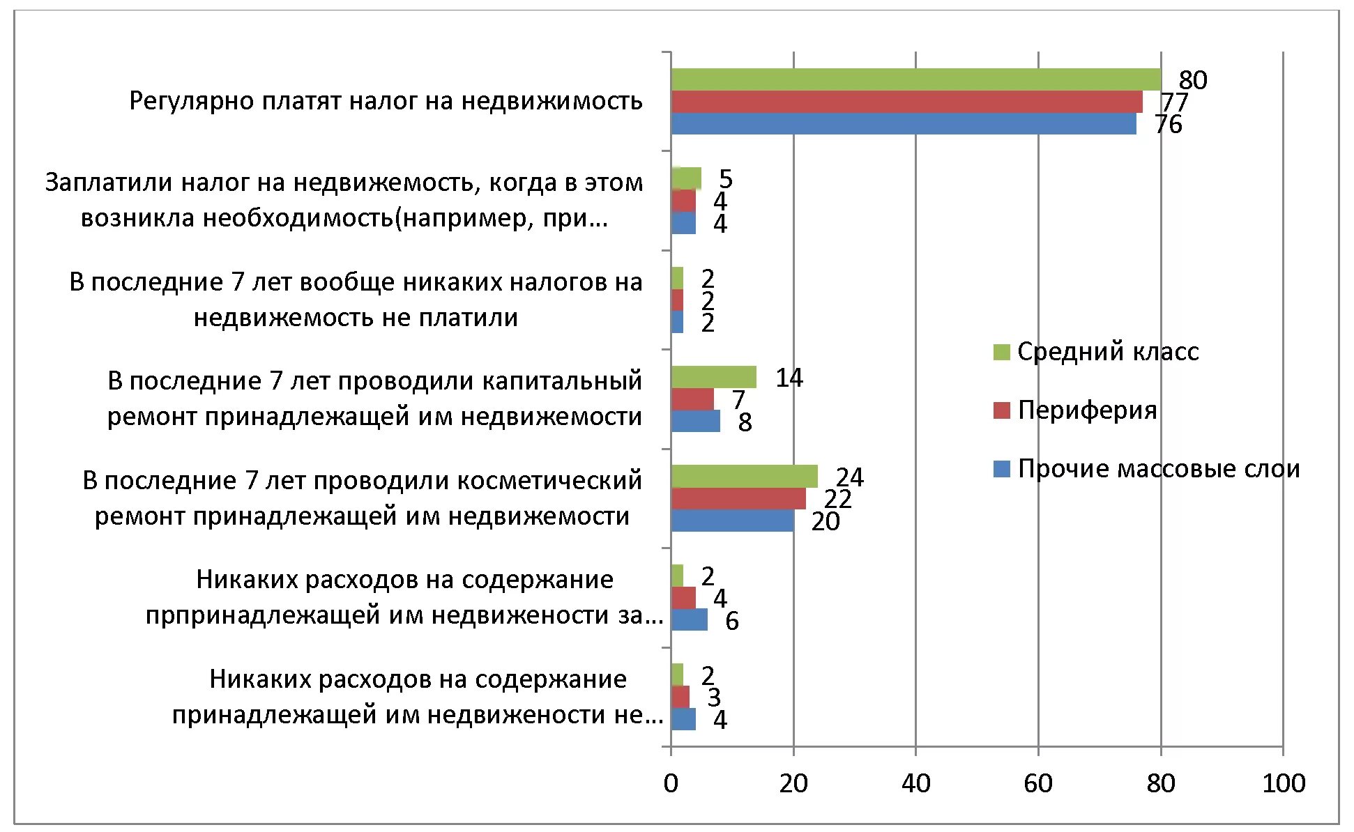 Проблемы становления среднего класса в России. Формирование среднего класса в России. Проблемы формирования среднего класса. Средний класс проблемы. Средний класс в россии 2024