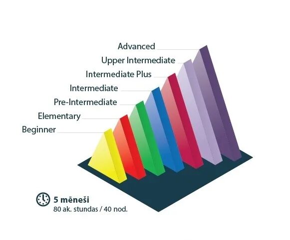 Upper intermediate какой. Upper intermediate или advanced. upper-intermediate/advanced. upper advanced. intermediate или advanced.