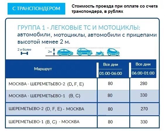 Платная дорога до шереметьево сколько. Шереметьево платная дорога тарифы. Тарифы платной дороги Солнечногорск Шереметьево. Тарифы на проезд по платной дороге м11 до Шереметьево. Сколько стоит проезд по платной м11 до Шереметьево.