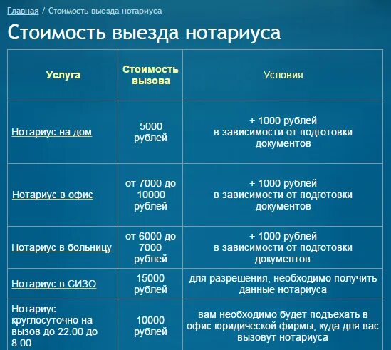 Стоимость услуг нотариуса. Перечень услуг нотариуса. Стоимость услуг нотариуса. Нотариальные услуги стоимость. Расценки на услуги нотариуса.