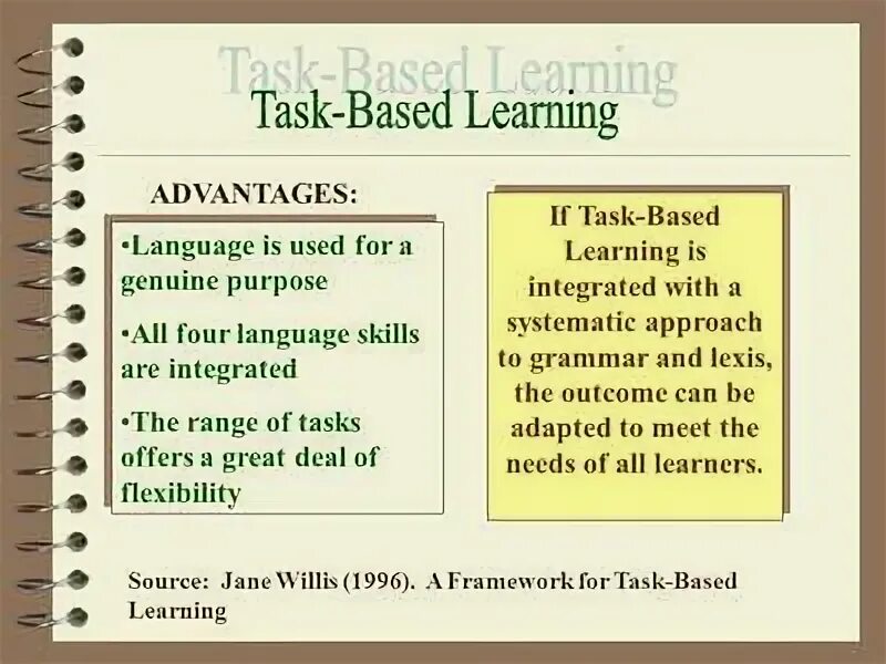 Task based Learning. Task based Learning метод English. Task-based language teaching. Task based approach.