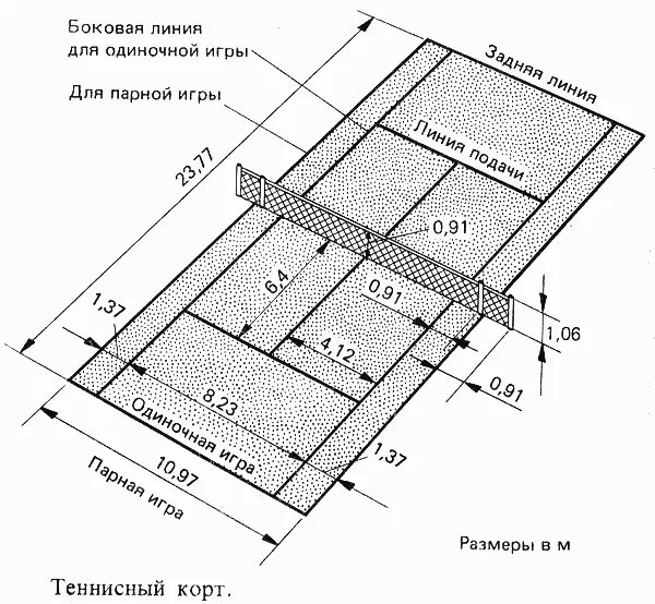 Размеры корта для тенниса. Толщина разметки теннисного корта. Разметка теннисного корта с размерами. Сетка для большого тенниса Размеры. Теннисный корт Размеры стандарт.