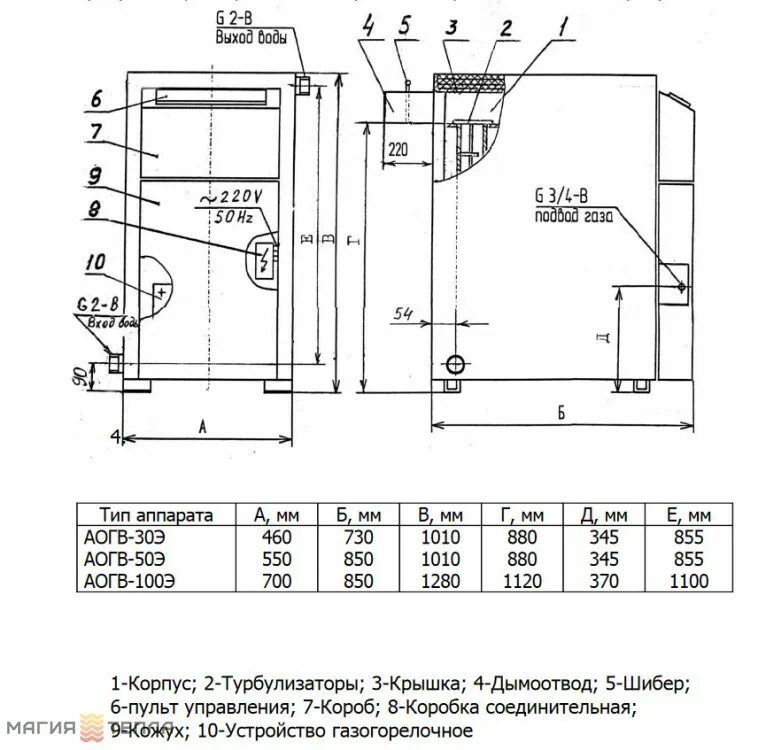 Подключение котла аогв 7.0 1