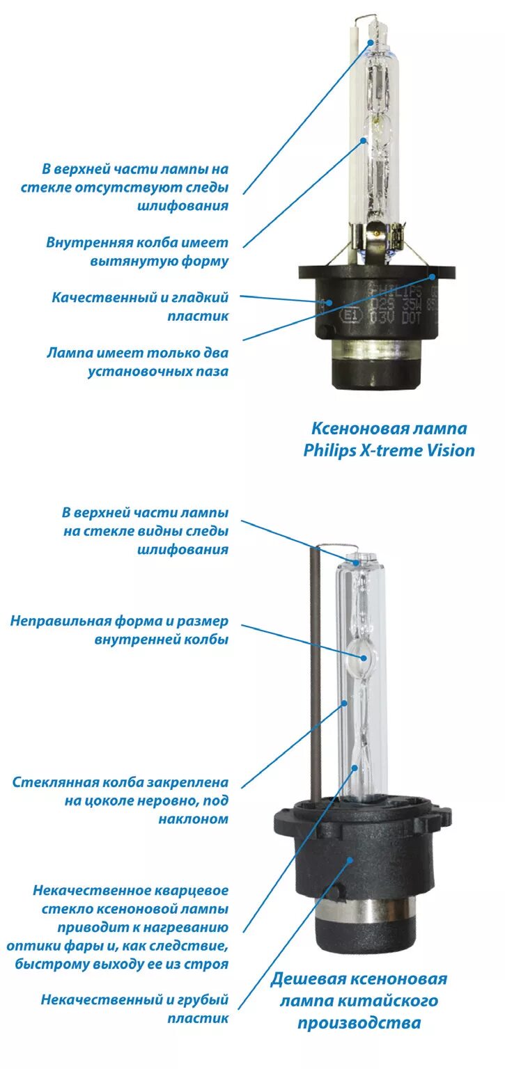 Автомобильные лампы устройство. Галогеновая лампа h4 конструкция. Распиновка лампы н1. Лампа ближнего света 55 вт hb3 для линзованных фар. Конструкция автомобильной ксеноновой лампы.