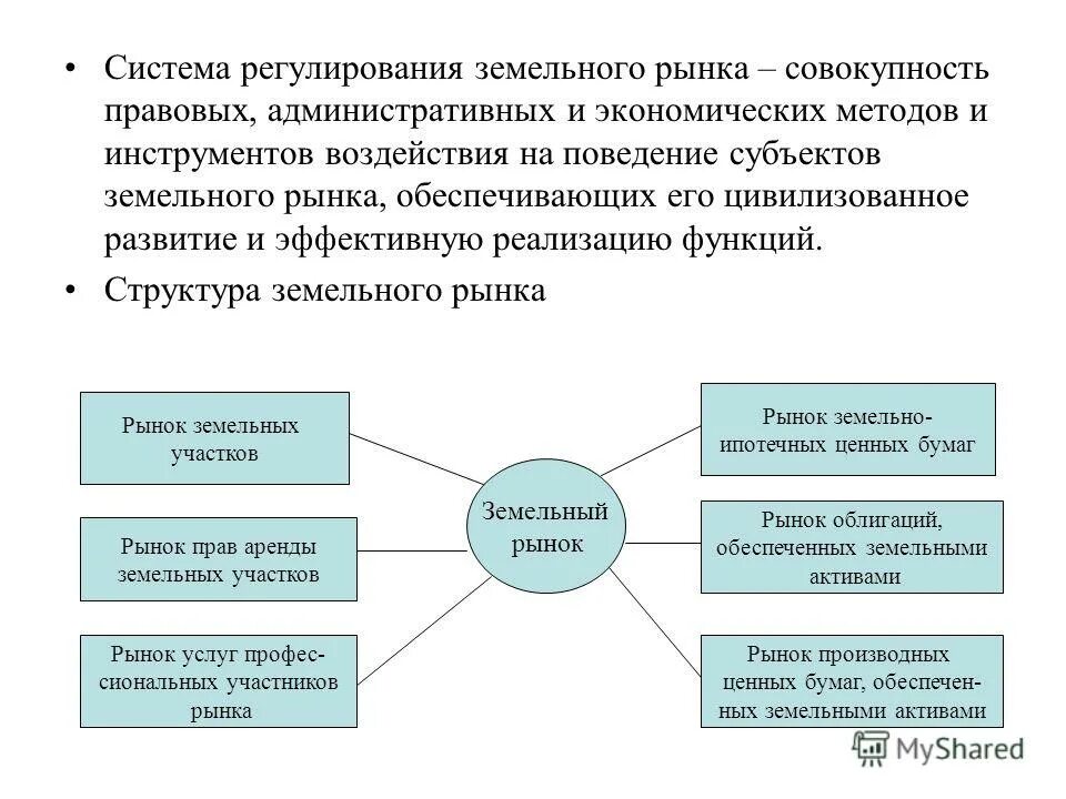 Государственное регулирование в земельном. Регулирование земельного рынка. развитие земельного рынка. развитие земельного рынка в россии. регулирование рынка земли.