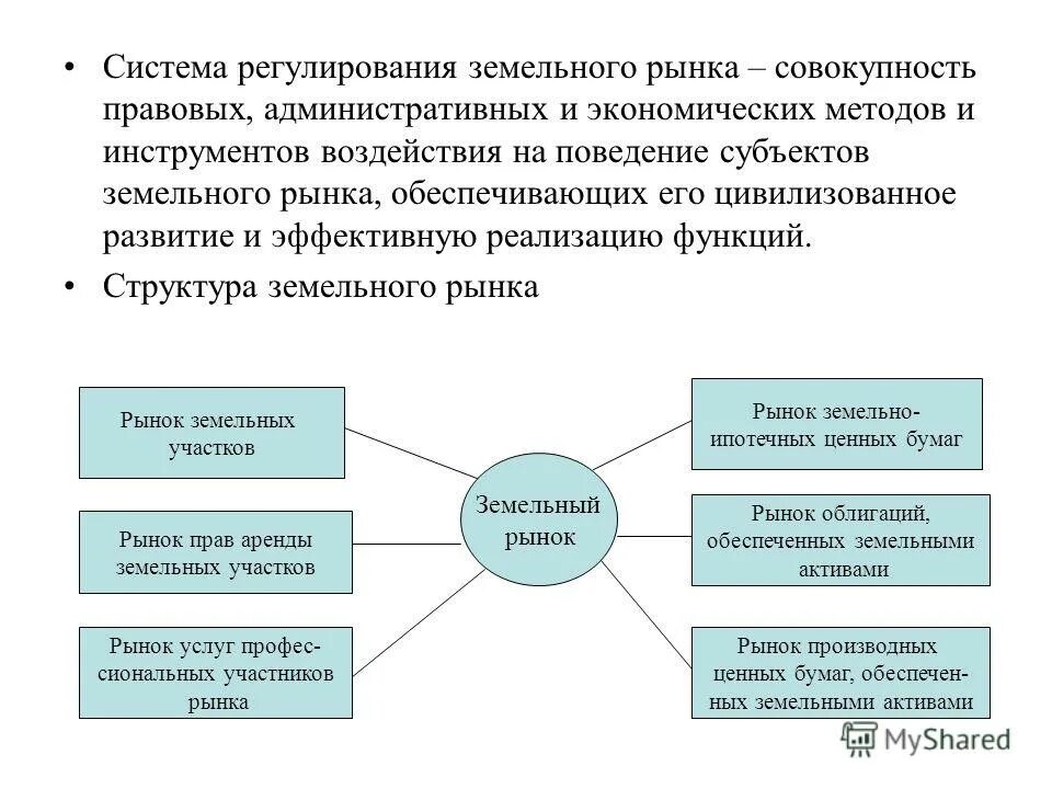 Меры государственного регулирования земель. Проблемы государственного регулирования земельных отношений. Объекты и субъекты земельного рынка. Правовое регулирование земельного рынка в РФ. Классификация земельных рынков.