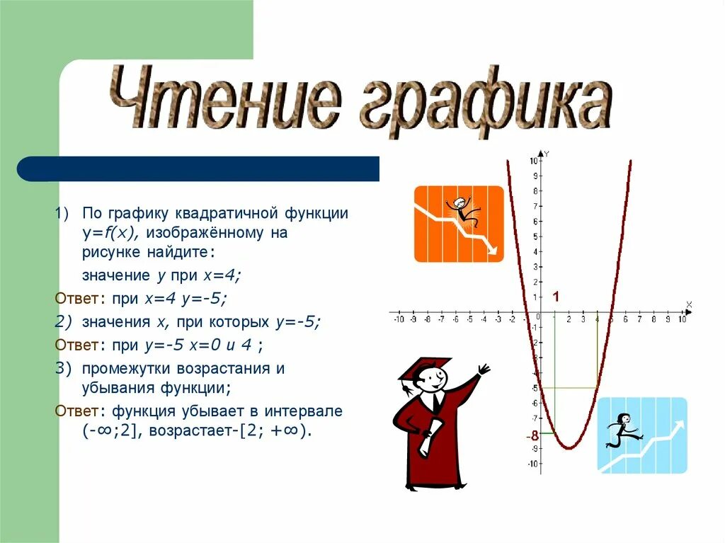 Чтение Графика функции. Чтение графиков функций. Построение и чтение графиков функций. Чтение функции по графику. Понятие функции 8 класс алгебра презентация