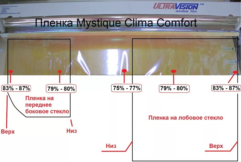 Какая температура под пленкой. Ширина полоски на лобовом стекле. Тонировочная полоса на лобовое стекло ГОСТ. Полоса тонировки на лобовом стекле по ГОСТУ. Тонировка лобового стекла по ГОСТУ полоса.