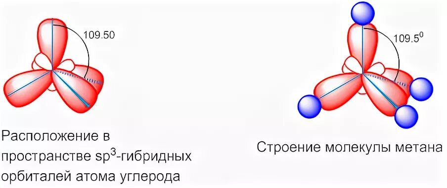 Метан имеет строение. Пространственная структура молекулы метана ch4. Схема молекулы метана. Пространственная форма молекулы метана. Пространственная молекула метана.