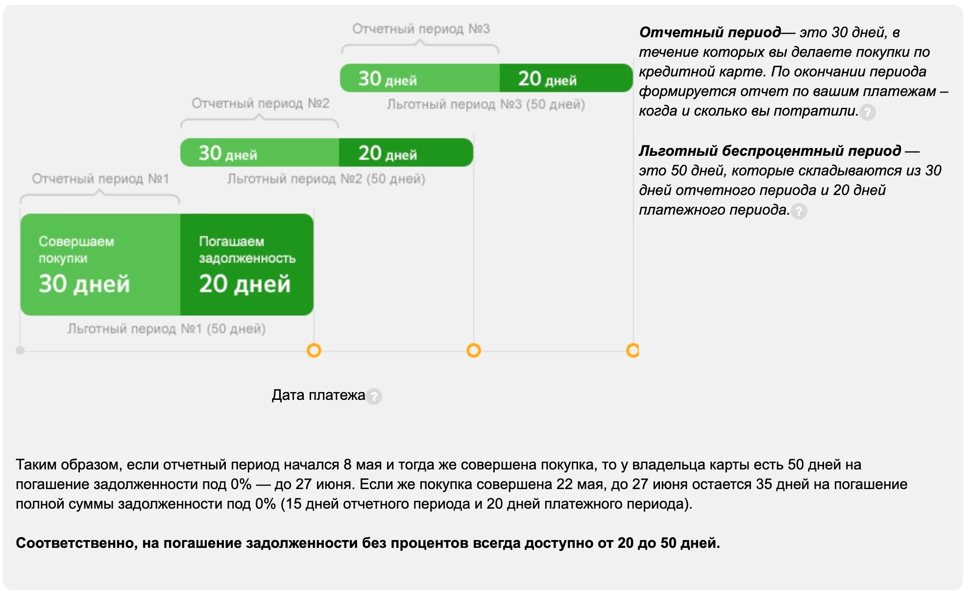 Кредитная карта задолженность проценты. Текущий отчетный период по кредитной карте Сбербанка. Льготный период кредитной карты. Льготный период кредитной карты Сбербанка. Льготный период по кредитной карте Сбербанка.