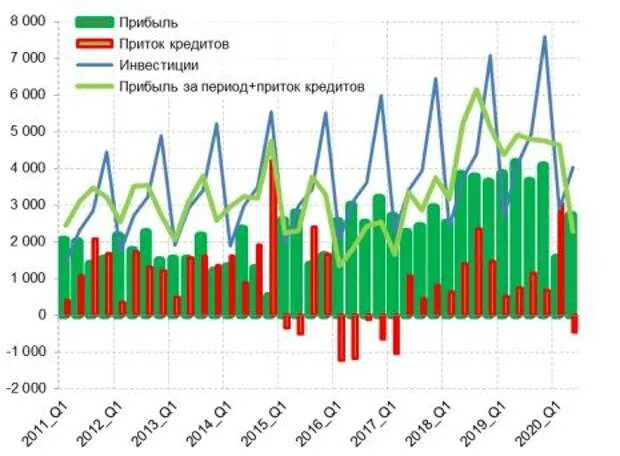 Май процент