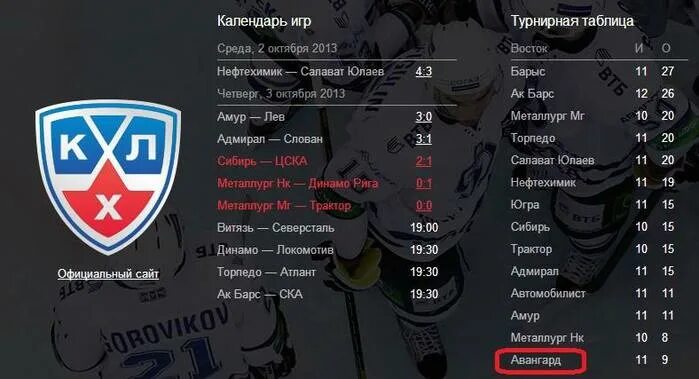 Хоккей КХЛ турнирная таблица. Турнирная таблица КХЛ 2020-2021 Салават Юлаев. Календарь игр СКА. СКА расписание игр. Расписание игр авангарда 2024 матчей