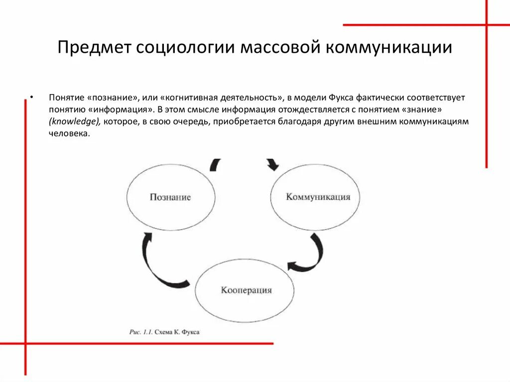 Предмет социологии массовых коммуникаций. Социология массовых коммуникаций предмет и объект. Объект социологии массовых коммуникаций. Объект и предмет социологии.