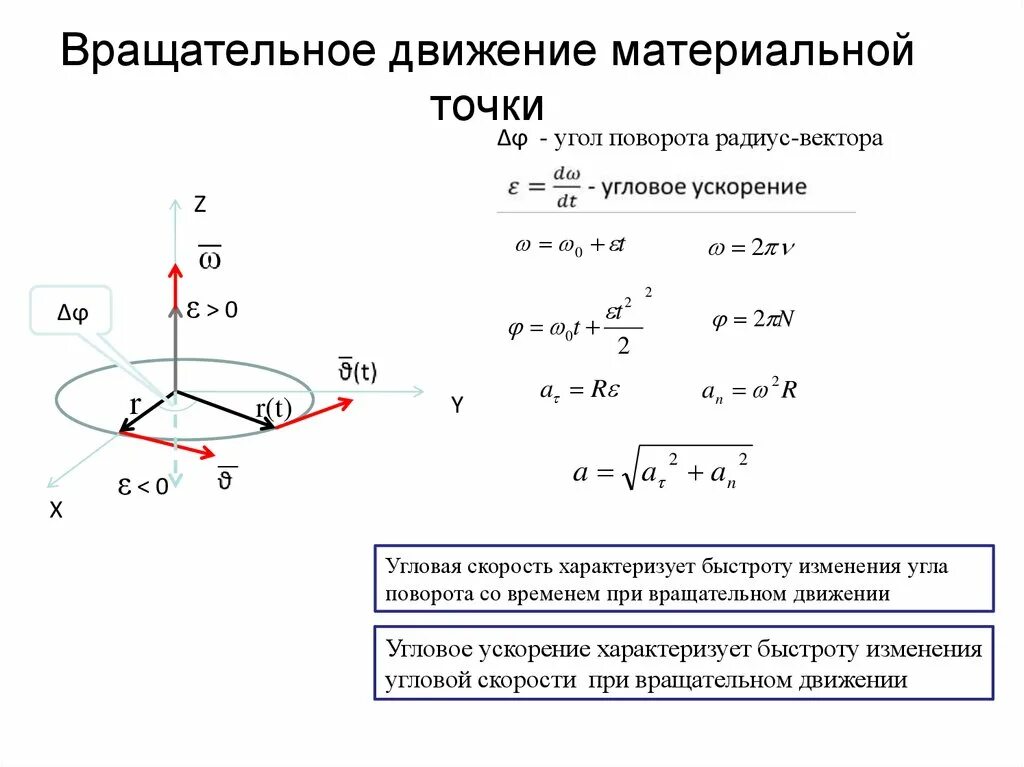 Угол между скоростями формула. Угловое ускорение при вращательном движении. Угловое ускорение вращательного движения через ускорение. Кинематика вращательного движения материальной точки. Угловое перемещение угловая скорость угловое ускорение.