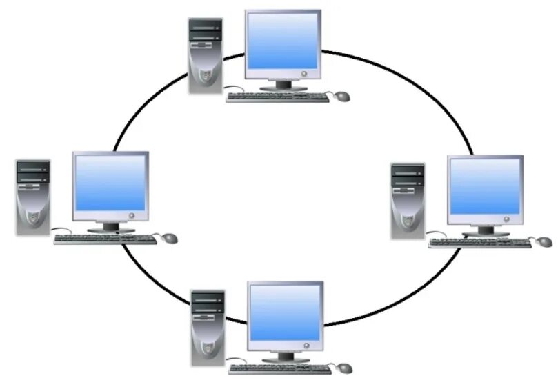 Кольцевое подключение. Топология локальных сетей кольцо. Кольцевая топология локальной сети. Структура локальных сетей кольцо. Кольцо (топология компьютерной сети).