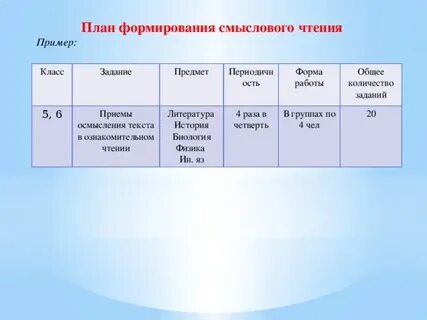 Виды чтения 5 класс задания