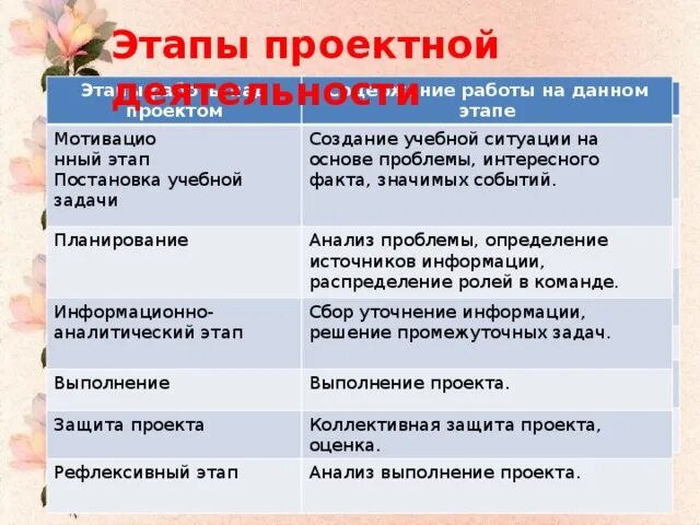 Информационно аналитический этап проекта Информационно аналитический класс